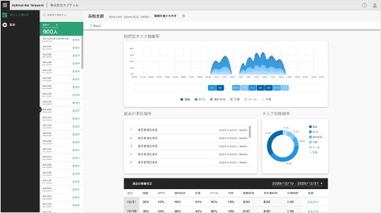 Optimal Biz Secure Sync