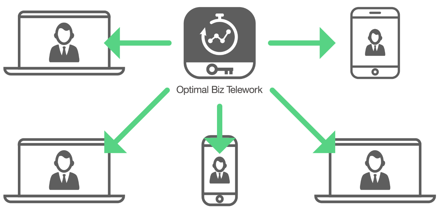 Optimal Biz Teleworkが、Optimal Bizを始めとした端末管理サービスとの同居も可能なことを表しているイメージ