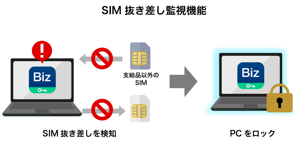 Windows端末での「SIM抜き差し監視機能」を提供
