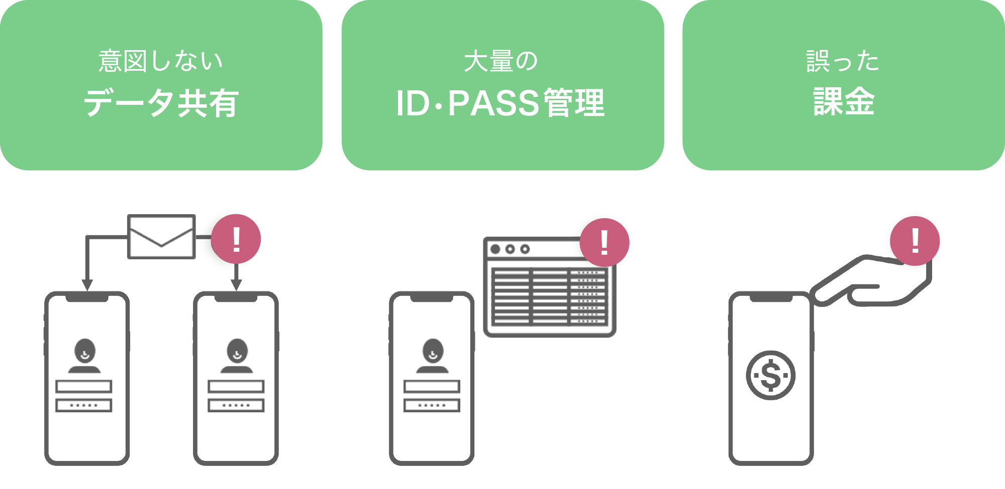 Optimal Bizが端末ごとのApple IDを作成せずにアプリケーションインストールを実現するイメージ