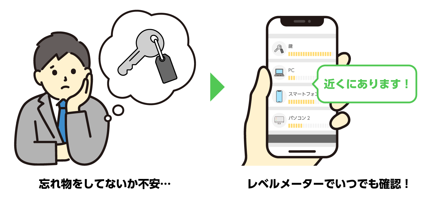 管理品から発信される電波をメーターで可視化、自分との距離を簡単に確認できます。のイラスト