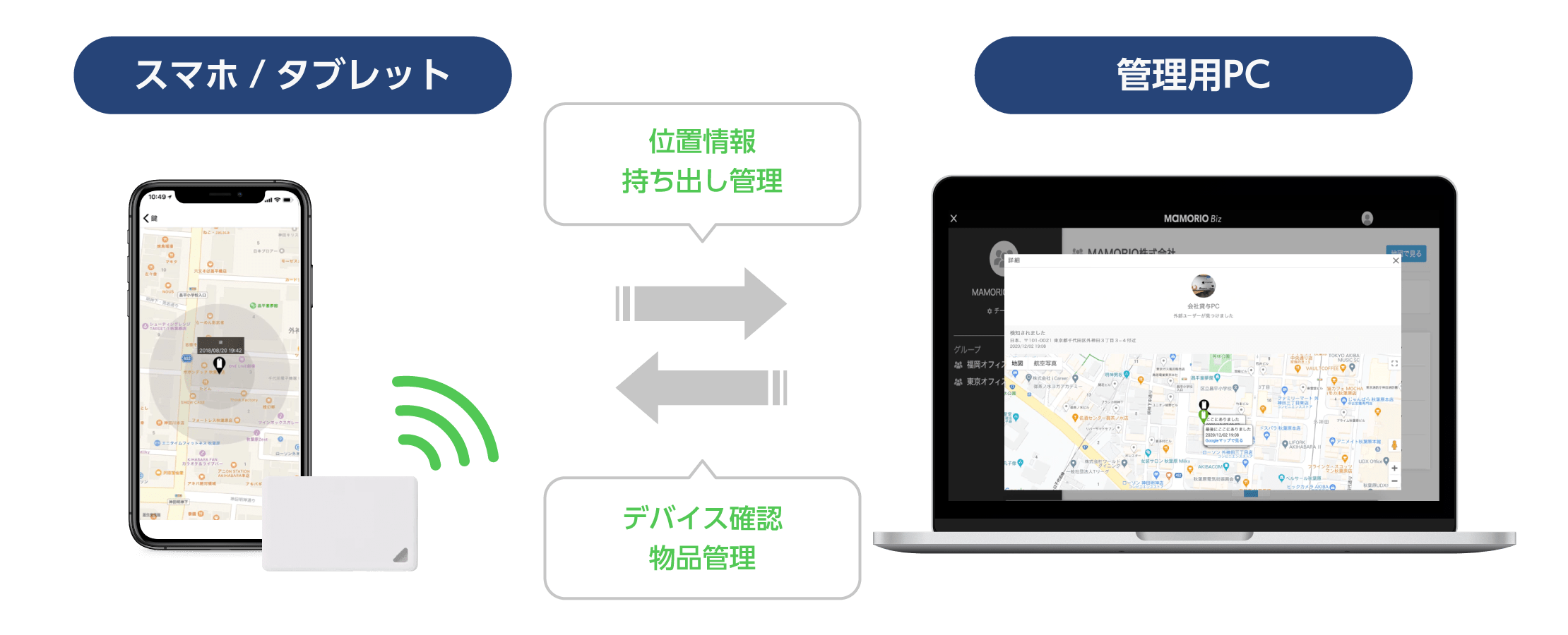 MAMORIO Bizは紛失防止デバイス「MAMORIO」を活用した法人向け所在管理ソリューションのイメージ