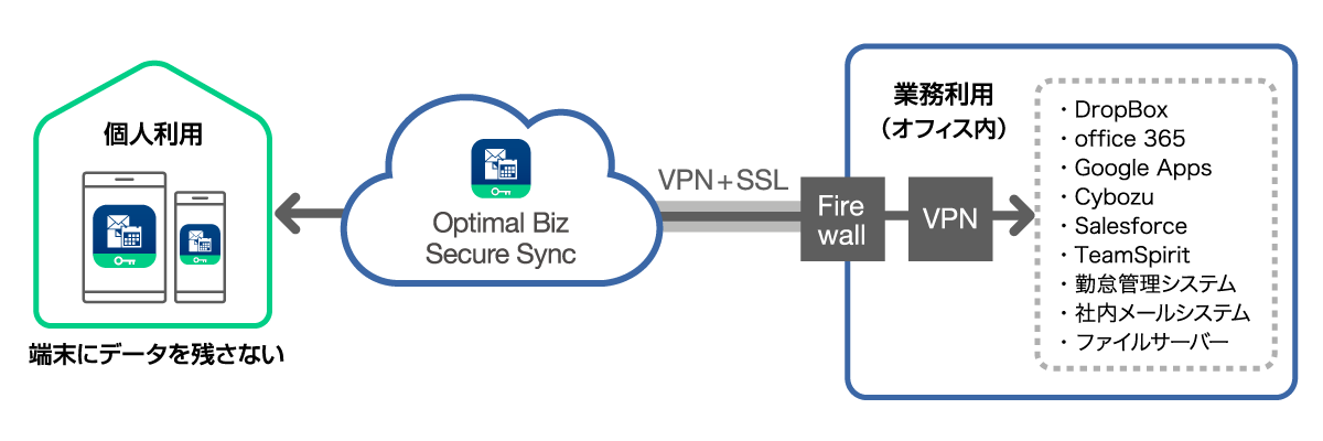 Optimal Biz Secure Sync