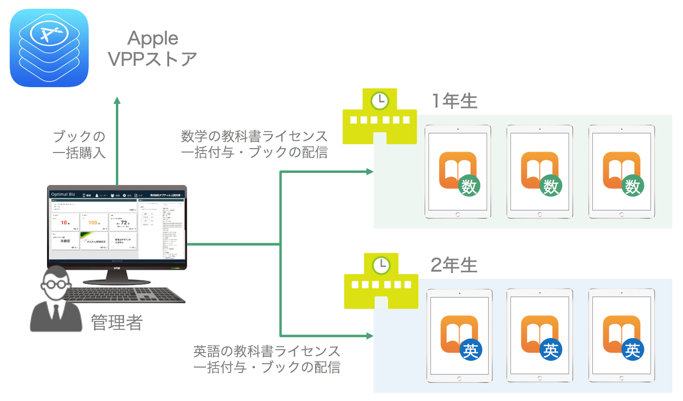 VPPブック配信 概念図